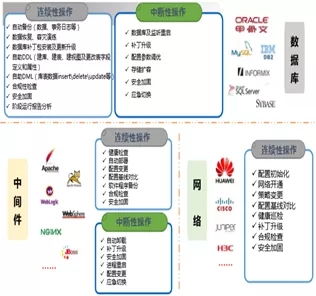 科技戰(zhàn)疫系列二 | 神州信息遠(yuǎn)程運(yùn)維服務(wù)為企業(yè)保駕護(hù)航，7×24守候等您咨詢
